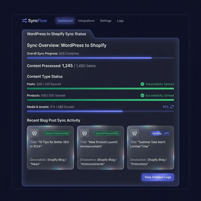 Wash: Blog Manager sync dashboard showing content status and progress